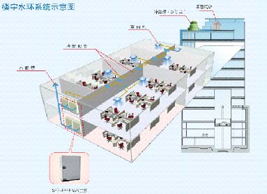 海信日立"水源多联机设计大赛"有奖调查_暖通空调在线